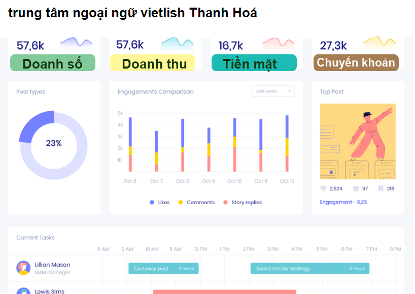 trung tâm ngoại ngữ vietlish Thanh Hoá